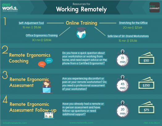 Ergonomic Essentials for Remote Working