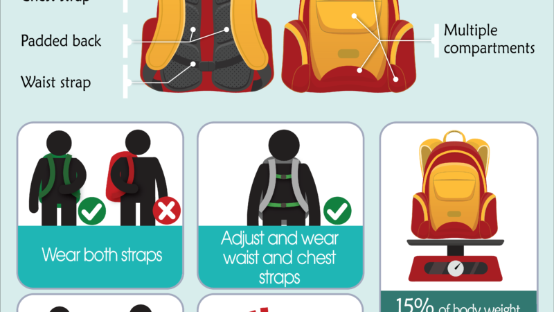 Backpack Ergonomics for Kids Guidelines