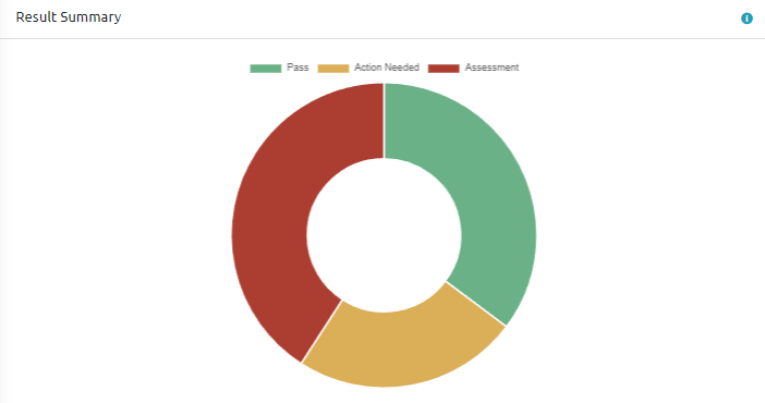 Blively Live Analytics Dashboard for OHS Professionals EWI Works